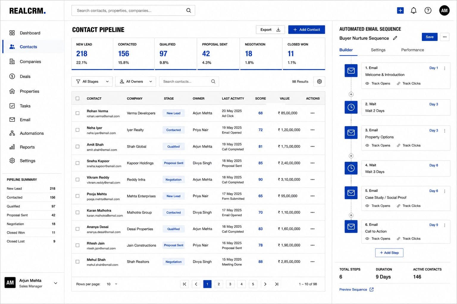 RealCRM - Real Estate Pipeline case study visual