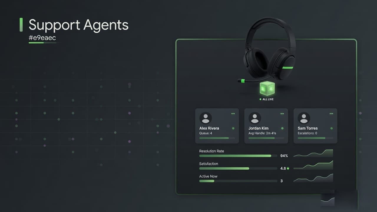 Multi-Agent Customer Support System case study visual