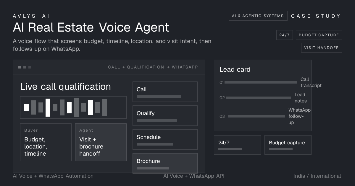AI Real Estate Voice Agent case study visual