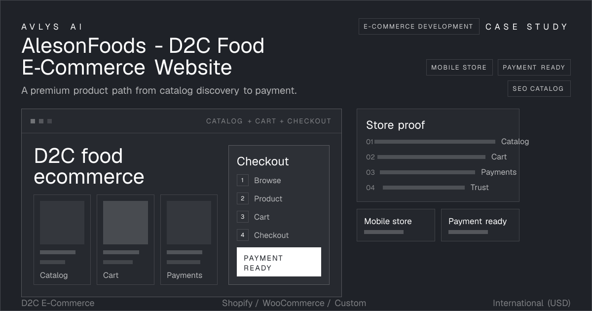 AlesonFoods - D2C Food E-Commerce Website case study visual