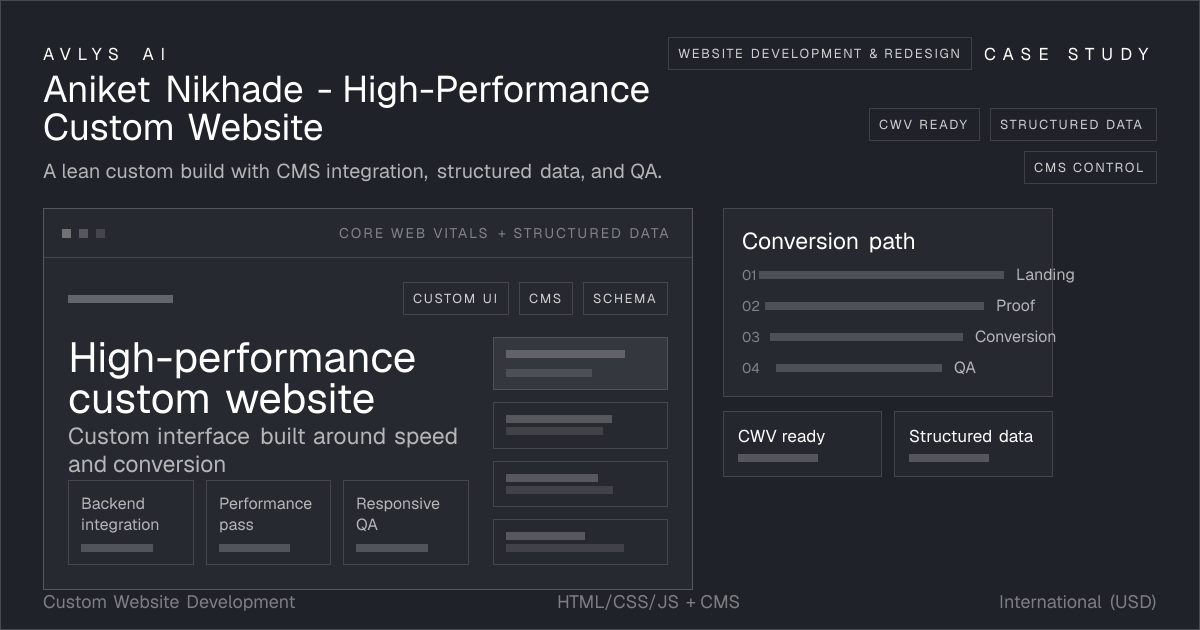 Aniket Nikhade - High-Performance Custom Website case study visual
