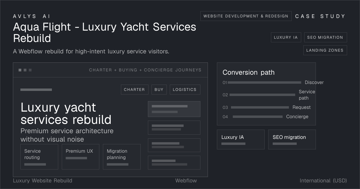 Aqua Flight - Luxury Yacht Services Rebuild case study visual