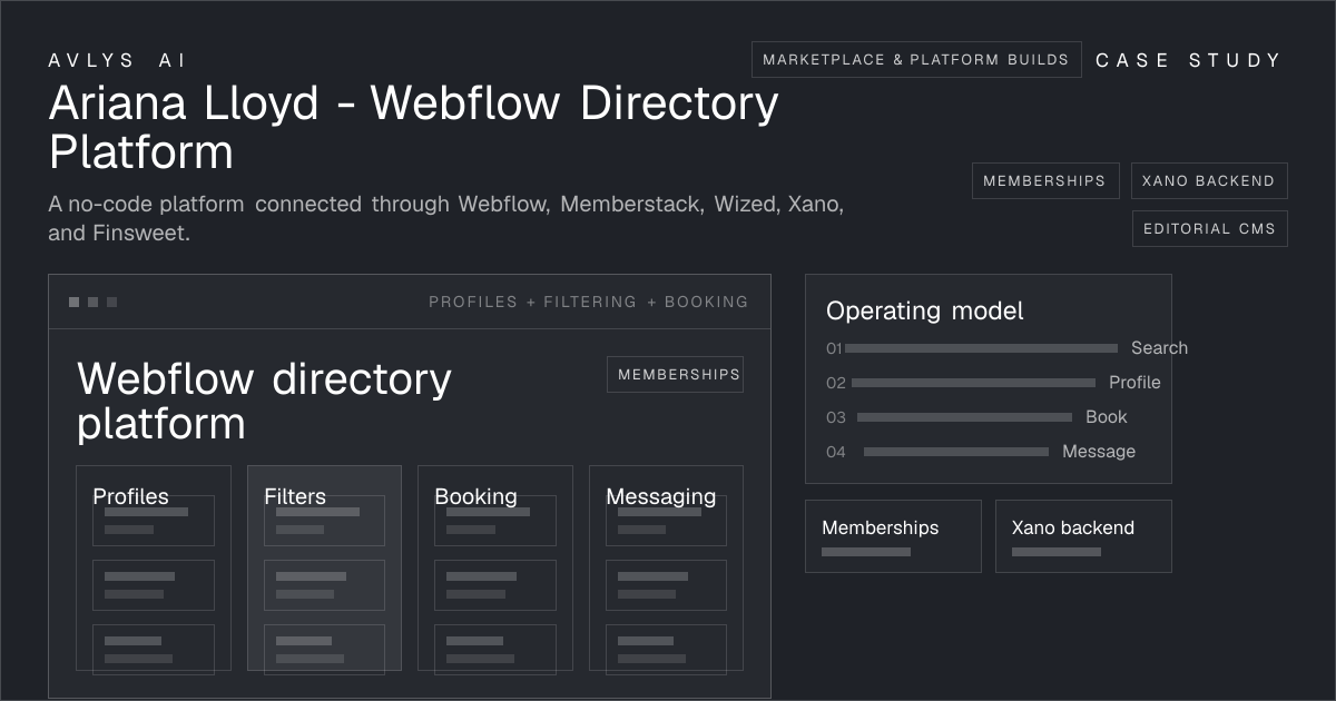 Ariana Lloyd - Webflow Directory Platform case study visual