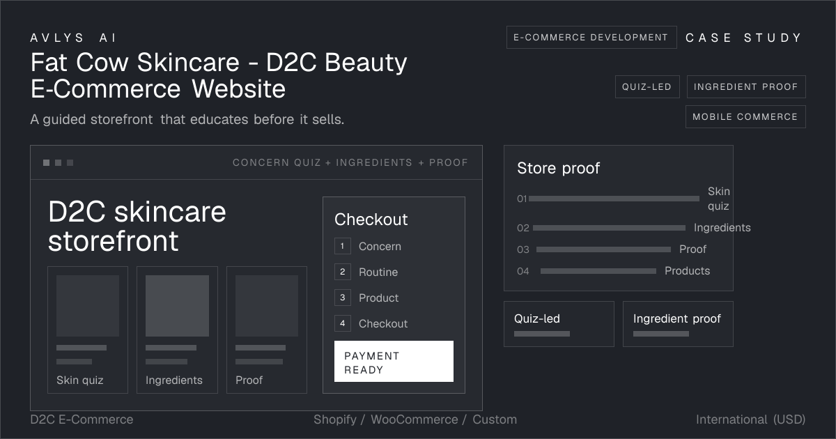 Fat Cow Skincare - D2C Beauty E-Commerce Website case study visual