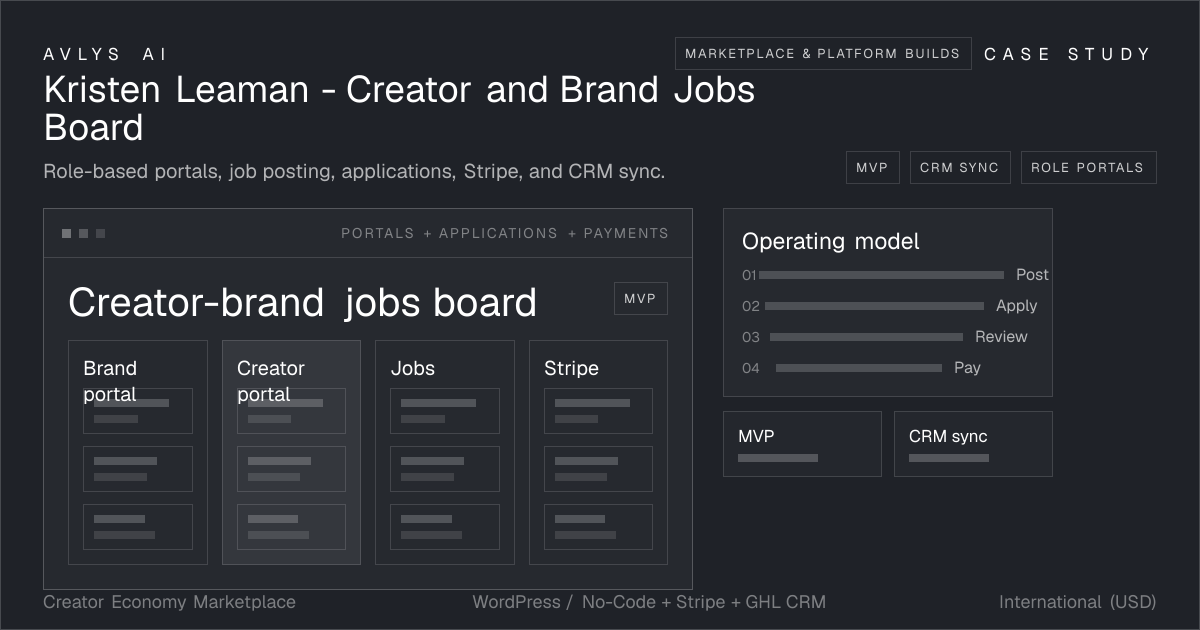 Kristen Leaman - Creator and Brand Jobs Board case study visual