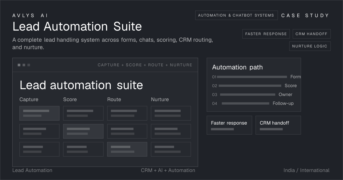 Lead Automation Suite case study visual