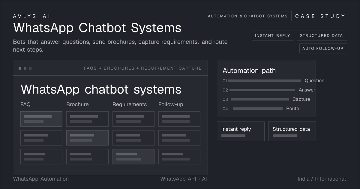 WhatsApp Chatbot Systems case study visual